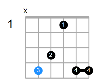 C#add9 Chord
